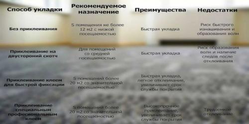 На что класть ковролин. Способы настила