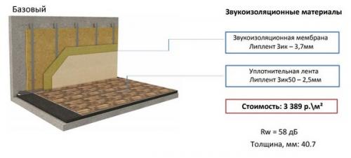 Планировка и дизайн однокомнатной квартиры 40 кв.м: советы и идеи 16 Планировка и дизайн однокомнатной квартиры 40 кв.м: советы и идеи 16