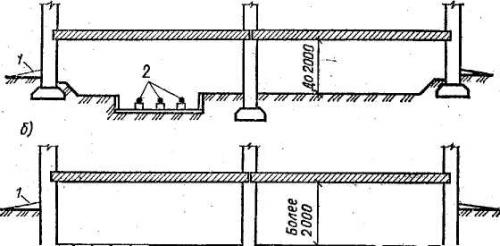 Техническое подполье в частном доме. Подполье 02 Техническое подполье в частном доме. Подполье 02
