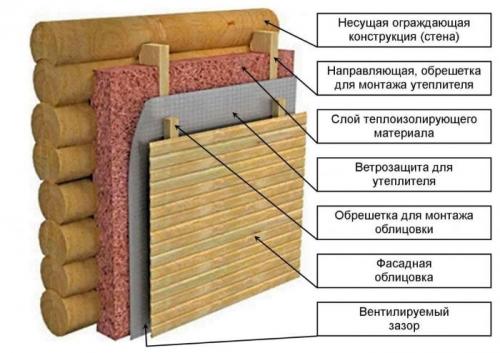 Как спроектировать баню так чтобы она была дешёвой и функциональной. Проектирование и строительство бани