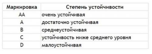 Как подобрать плитку в ванную по цвету. Нюансы выбора