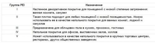 Как подобрать плитку в ванную по цвету. Нюансы выбора