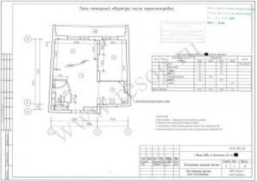 Как превратить однушку в уютную двушку своими руками: пошаговая инструкция 01
