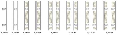 Как превратить однушку в уютную двушку своими руками: пошаговая инструкция 10