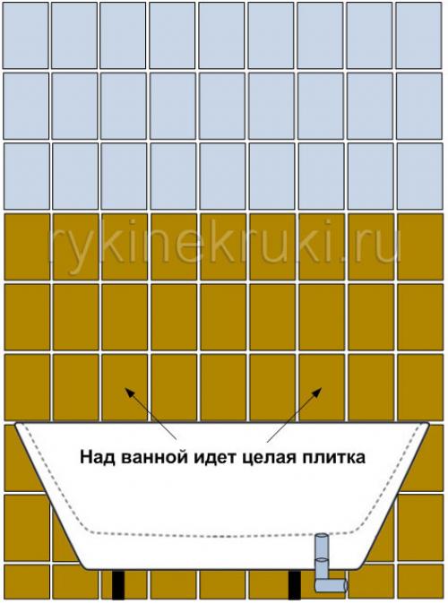 Укладка плитки от потолка. Уро.  Как класть плитку на стену