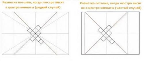 Плитка на потолок. Способы размещения и разметка