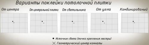 Как клеить потолочную плитку из пенопласта. Особенности пенопластовой плитки 01 Как клеить потолочную плитку из пенопласта. Особенности пенопластовой плитки 01