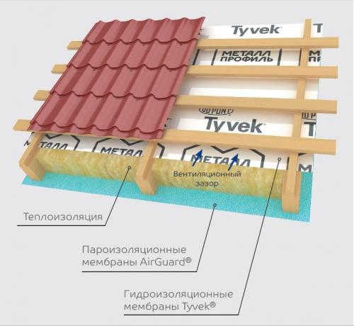 Холодная кровля из металлочерепицы. Устройство неутепленной кровли из металлочерепицы 04