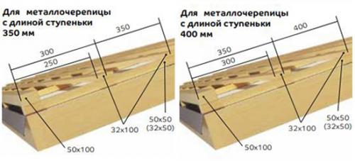 Холодная кровля из металлочерепицы. Устройство неутепленной кровли из металлочерепицы 09