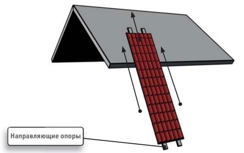 Крыша двухскатная из металлочерепицы.. Порядок укладки металлочерепицы на двухскатную крышу: как рассчитать и накрыть кровлю 15