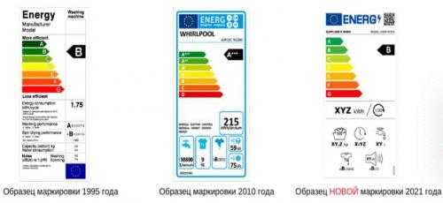 Какие энергосберегающие устройства помогут сократить расходы на электроэнергию. Что в квартире больше всего «мотает» свет, и как снизить расходы на электроэнергию
