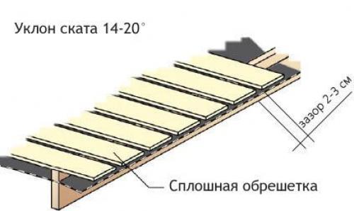 Порядок укладки металлочерепицы на двухскатную крышу. Укладка металлочерепицы шаг за шагом 04 Порядок укладки металлочерепицы на двухскатную крышу. Укладка металлочерепицы шаг за шагом 04