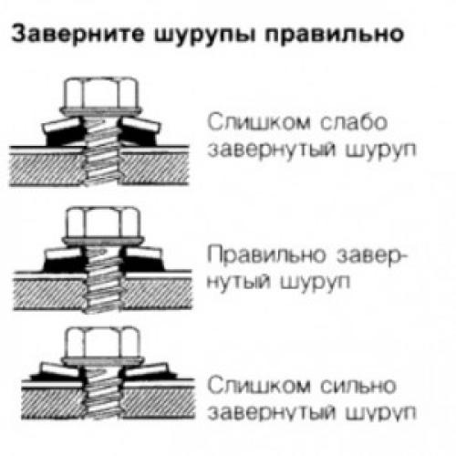 Монтаж металлочерепицы слева направо. Как правильно класть металлочерепицу – инструкция