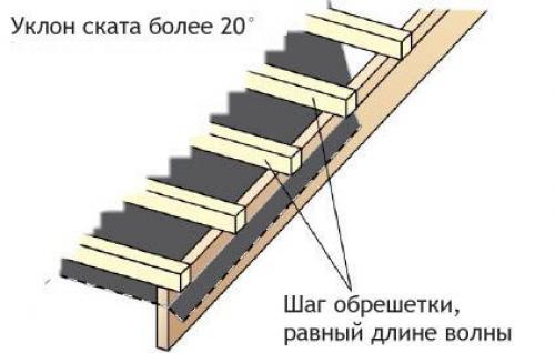 Порядок укладки металлочерепицы на двухскатную крышу. Укладка металлочерепицы шаг за шагом 03 Порядок укладки металлочерепицы на двухскатную крышу. Укладка металлочерепицы шаг за шагом 03