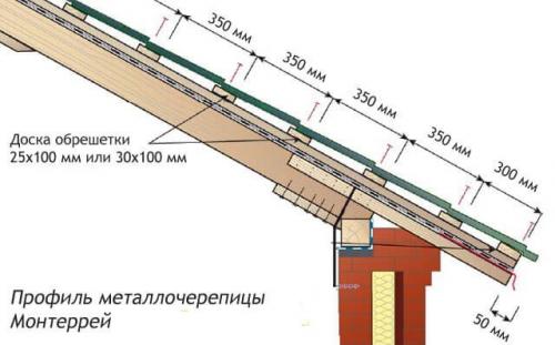 Порядок укладки металлочерепицы на двухскатную крышу. Укладка металлочерепицы шаг за шагом 07 Порядок укладки металлочерепицы на двухскатную крышу. Укладка металлочерепицы шаг за шагом 07