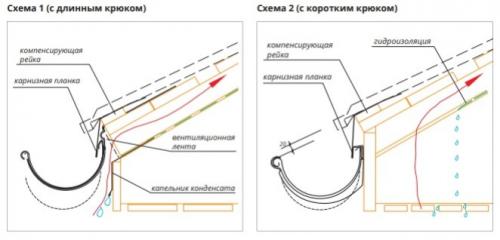 Технология укладки металлочерепицы на крышу. Подготовительные работы 05