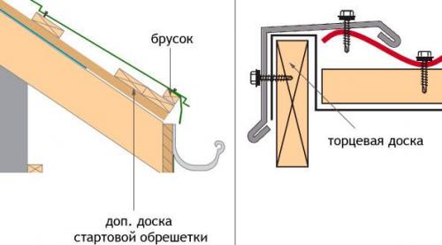 Как правильно покрыть крышу металлочерепицей мансарду. Требования к монтажу металлочерепицы 15 Как правильно покрыть крышу металлочерепицей мансарду. Требования к монтажу металлочерепицы 15