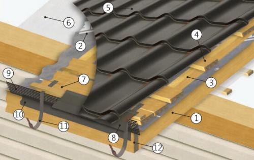 Как правильно покрыть крышу металлочерепицей мансарду. Требования к монтажу металлочерепицы 02 Как правильно покрыть крышу металлочерепицей мансарду. Требования к монтажу металлочерепицы 02