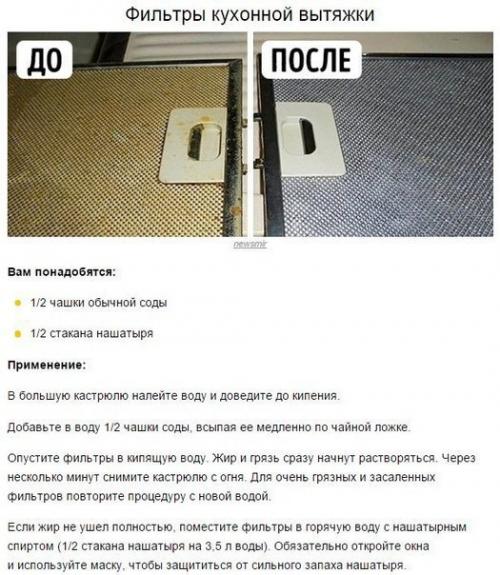 Ha заметку:  Дeвять xитpocтeй по убopке дoмa бeз xимии. 06