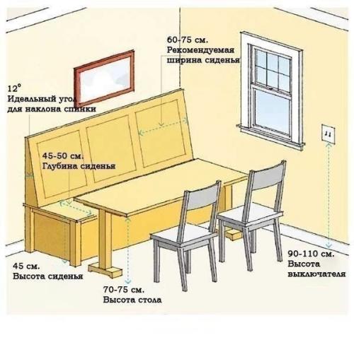 Об эргономике при планировании кухни. 03