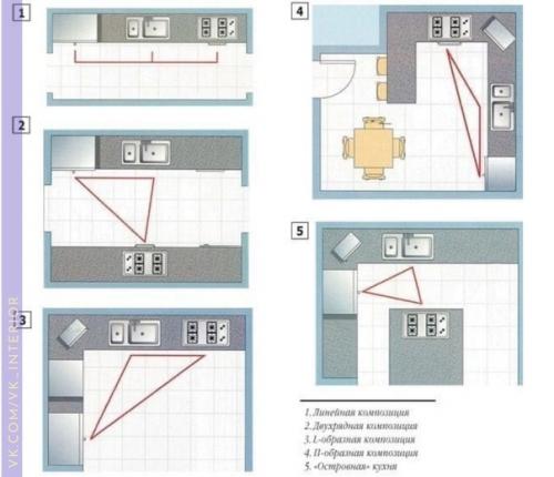 Кому нужно проектировать кухню. 04