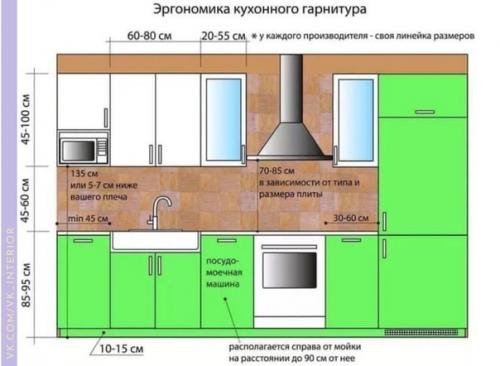 Кому нужно проектировать кухню. 02