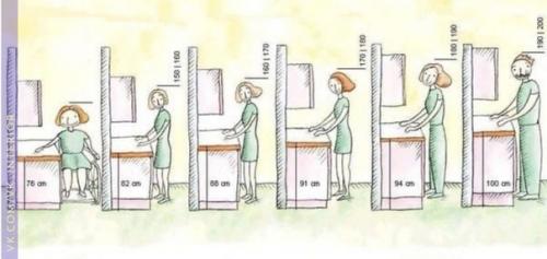 Кому нужно проектировать кухню.