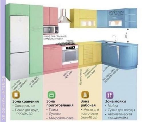 Кому нужно проектировать кухню. 01