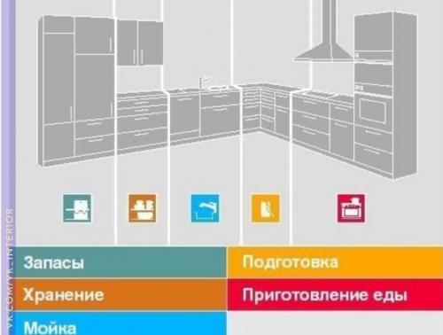 Кому нужно проектировать кухню. 05