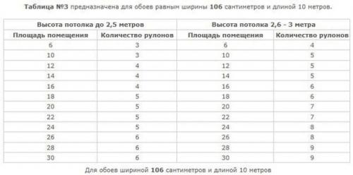 Отличная шпаргалка!  Мы подбираем правильное количество рулонов обоев. 01