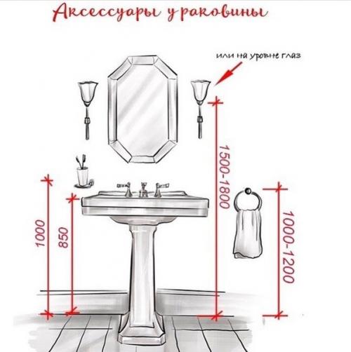 Размещение в ванной комнате с учетом эргономики! 02